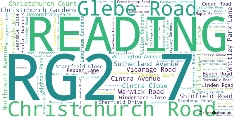 A word cloud for the RG2 7 postcode
